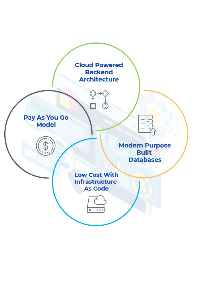 web design and development features